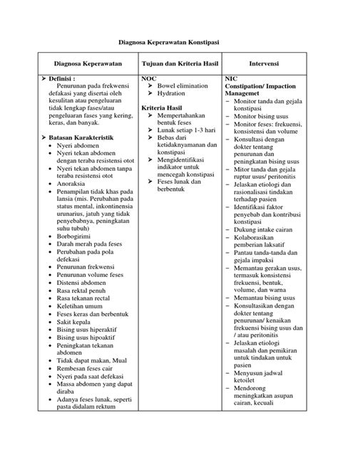 Diagnosa Keperawatan Konstipasi Pdf