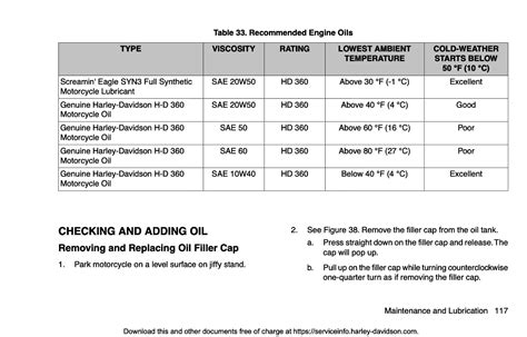 Harley Davidson Xl1200cx Roadster Maintenance Schedule