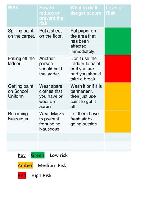 Risk Assessment Powerpoint Presentation Slides B30