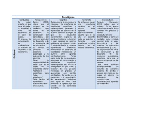 Cuadro Comparativo Paradigmas Educativos Etic Grupo10