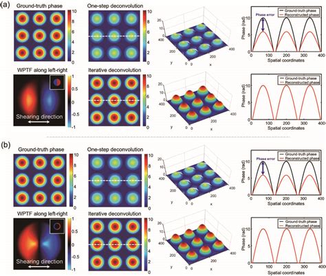 Researching Accurate Quantitative Phase Imaging By Differential Phase