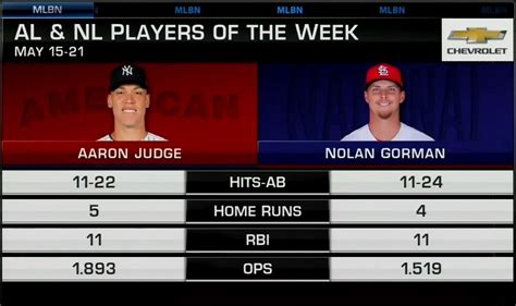 Mlb Network On Twitter Thejudge And Nolangorman Are Your Al And