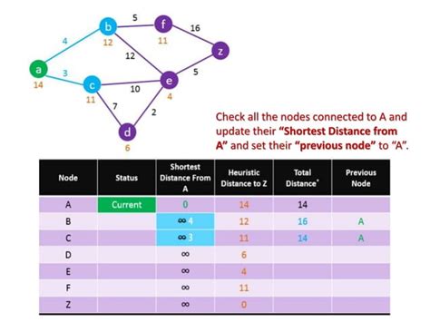 A Star Algorithms PPT