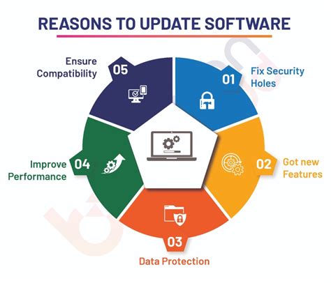 The Importance Of Security Patch And Update Management Banyan Cloud