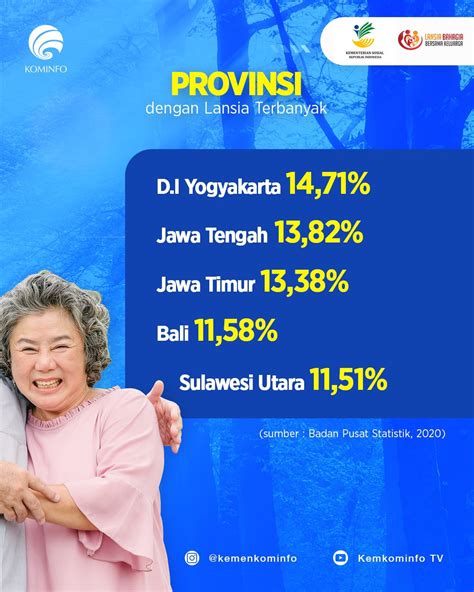 Kementerian Kominfo On Twitter Selamat Hari Lanjut Usia Nasional Ke