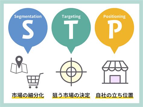 新規開拓の営業方法とは？コツや手順を徹底解説 Hrog 人材業界の一歩先を照らすメディア