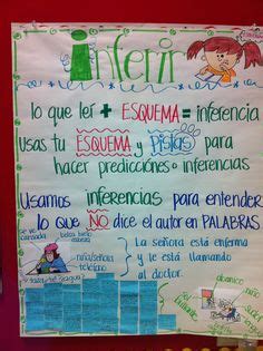 Anchor Charts En Espanol Ideas Dual Language Classroom Bilingual