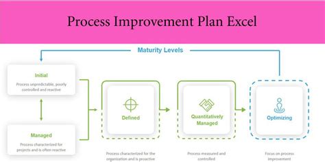 Continuous Improvement Template Free Excel Printable Templates