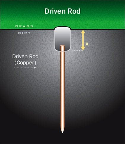 Types of Grounding Electrodes | Plate, Rod & More | ES Grounding