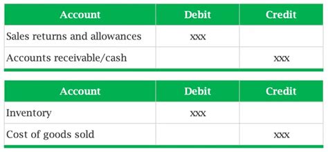 Business Taxes Returned Inventory Erroneously Reported As Sale