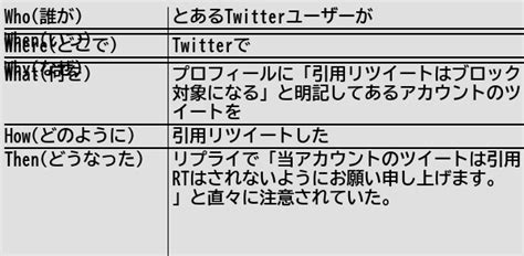 健常者エミュレータ事例集 On Twitter [新規記事] 引用リツイートする前はプロフィールなどを確認しよう。 健常者エミュレータ事例集 Healthy