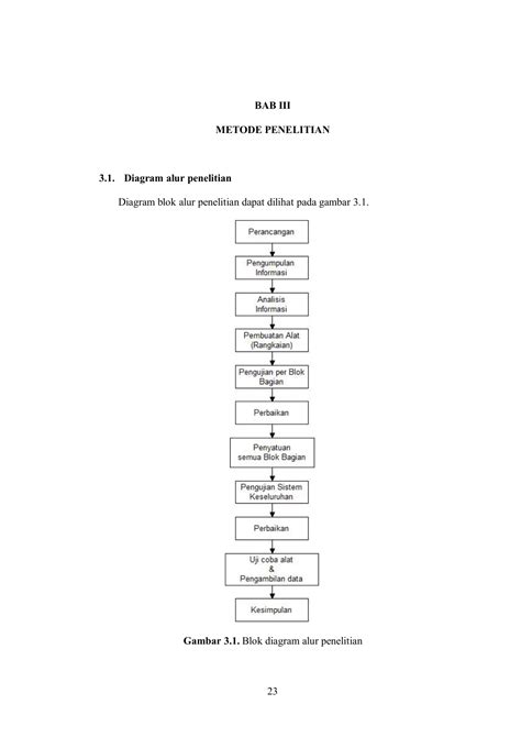 Bab Iii Metode Penelitian Diagram Alur Penelitian