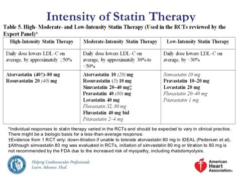 2013 Prevention Guidelines Cholesterol Slide Set 4