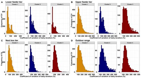 Hierarchical Clustering In R Datanovia