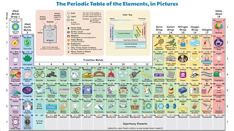 Radioactive Elements On The Periodic Table List