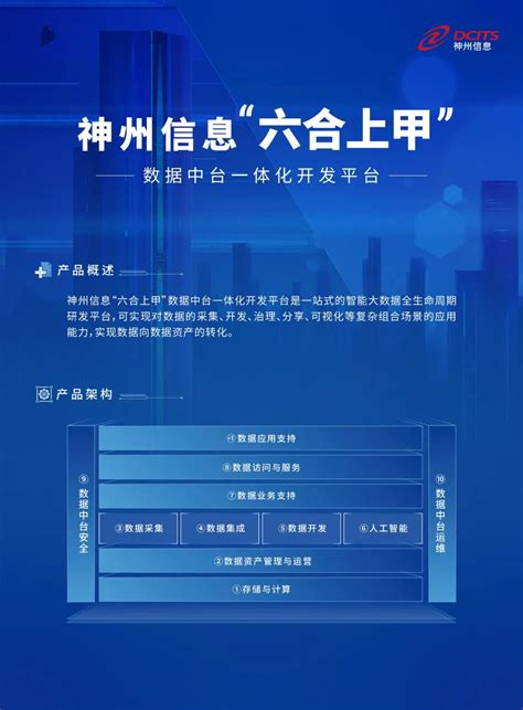 Fintech产品 神州信息“六合上甲”数据中台一体化开发平台 神州信息新闻 神州信息官网 成为领先的金融数字化转型合作伙伴