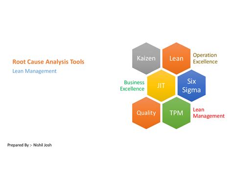 Lean Root Cause Analysis RCA Problem Solving PowerPoint Slideshow