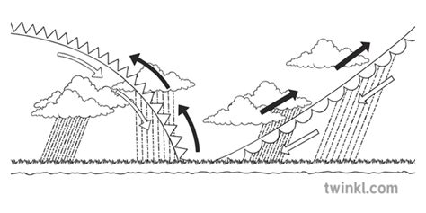 Uk Depression Cross Section Diagram Geography Weather Ks3 Ks4 Bw Rgb