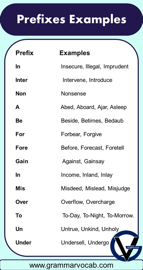 Prefix And Suffix Examples Words Grammarvocab