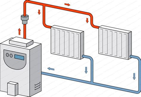 Chauffage Central Prix Et Installation Constructeur Travaux