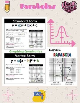 Steps Graphing Parabolas By Cherelle Blaize TPT