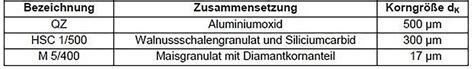 Tauchgleitläppen ermöglicht präzise additiv gefertigte Bauteile