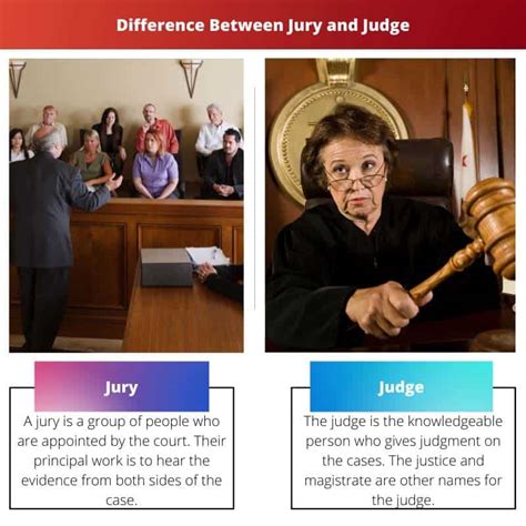 Jury Vs Judge Difference And Comparison