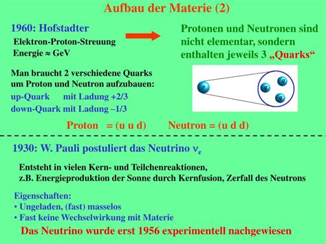 Ppt Das Standardmodell Der Elementarteilchenphysik Powerpoint