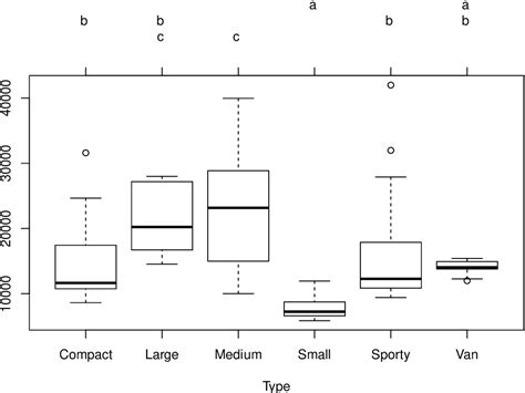 Figure From Paircompviz An R Package For Visualization Of Multiple