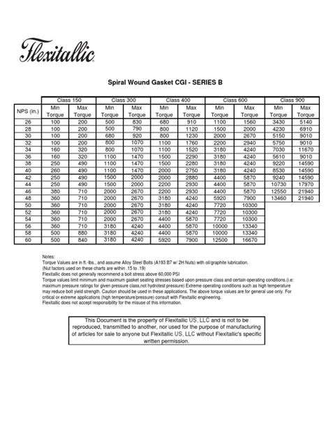 Torque Chart Spiral Wound Gaskets Cgi Series B Applied And Interdisciplinary Physics