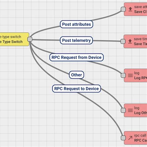 Pdf Design And Implementation Of A Low Cost Open Source Iot Based