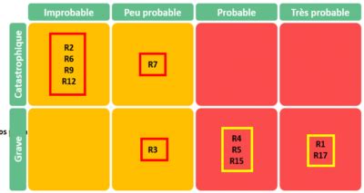 Comment Laborer Une Matrice Des Risques Guide Avec Exemples