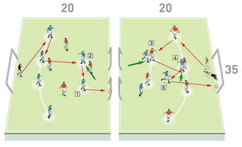 High Press Soccer And Football Formations Elite Soccer