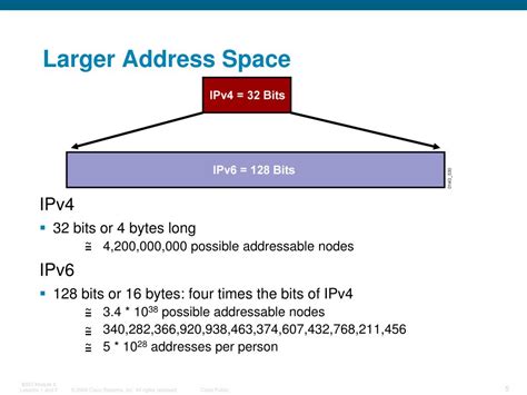 Ppt Introducing Ipv6 And Defining Ipv6 Addressing Powerpoint Presentation Id783471