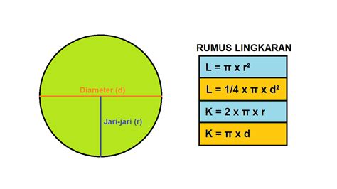 menghitung luas permukaan silinder - Sebastian Mackay