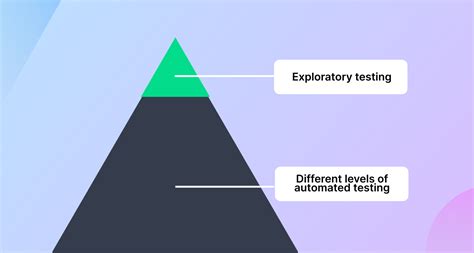 Guide To Exploratory Testing In Agile