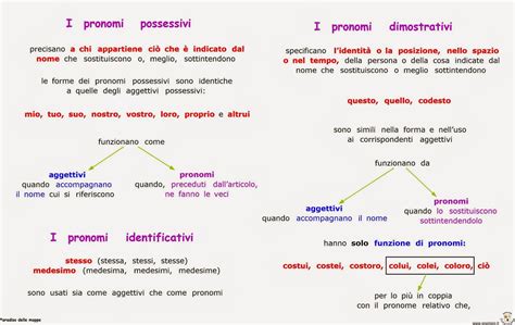 Paradiso Delle Mappe I Pronomi Possessivi Dimostrativi E Identificativi