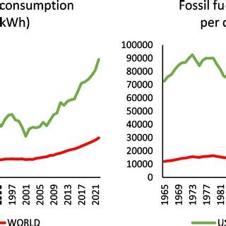 Renewable and non-renewable energy consumption, energy technology ...