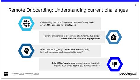 Best Practices For Remote Onboarding Peoplegoal