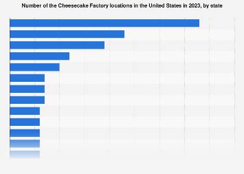 Cheesecake factory locations - televisionpowen