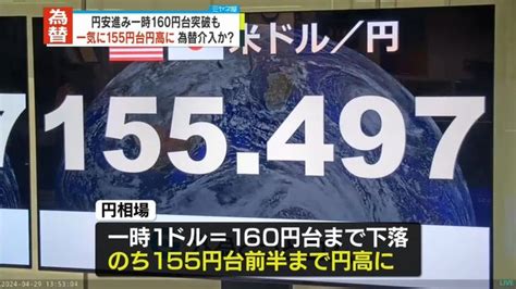 円安進み一時160円台突破も、一気に155円台まで円高 為替介入か？（日テレnews Nnn） Yahooニュース