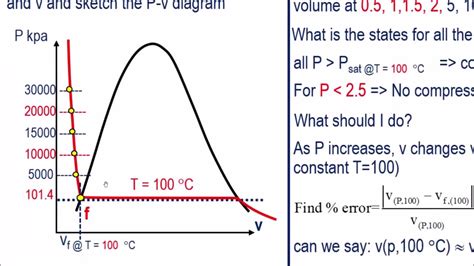 What Is The Difference Between Saturated Liquid And Compressed Liquid ...