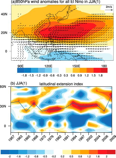 A The Composite Hpa Wind Anomalies For All El Ni O Events B