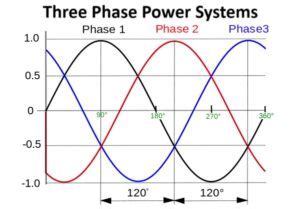 star delta connection diagram   phase power system
