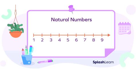 Properties Of Natural Numbers Definitions Examples Facts