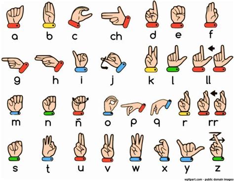 Free Images - spanish sign language alphabet