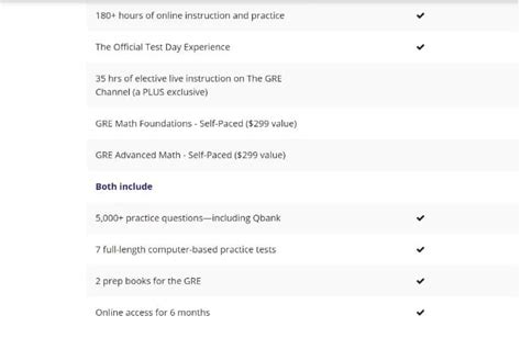 Kaplan Gre Prep Course Review What You Should