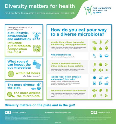 How to eat for a diverse microbiota - Gut Microbiota for Health