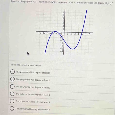 Solved Based On The Graph Of F X Shown Below Which Statement Most