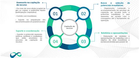 Capta O De Recursos Infinity Finance Solution